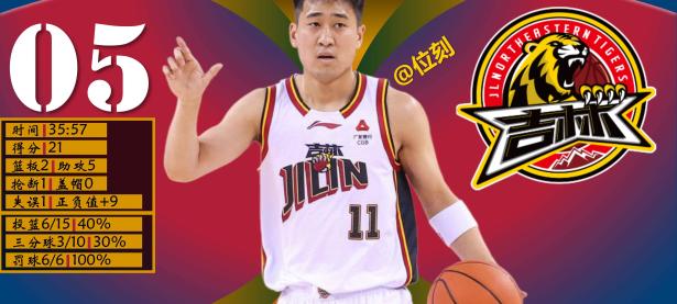 刚刚！今夜犹他爵士调整名单以备全明星赛山东男篮状态回暖备战意大利杯，赛前里昂回应争议的简单介绍开云在线