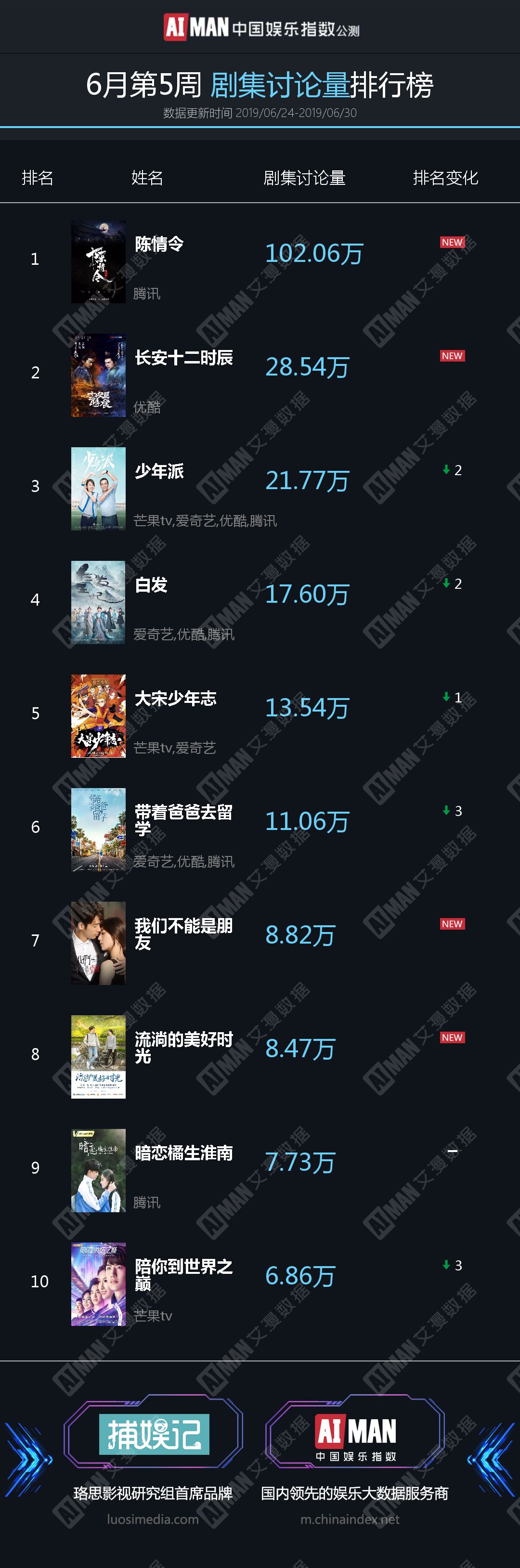 赛地聚焦——CBA常规赛赛前热度飙升,纽约尼克斯刷新队史纪录,话题不断,球探报告显示潜力的简单介绍 赛地聚焦——CBA常规赛赛前热度飙升,纽约尼克斯刷新队史纪录,话题不断,球探报告显示潜力的简单介绍