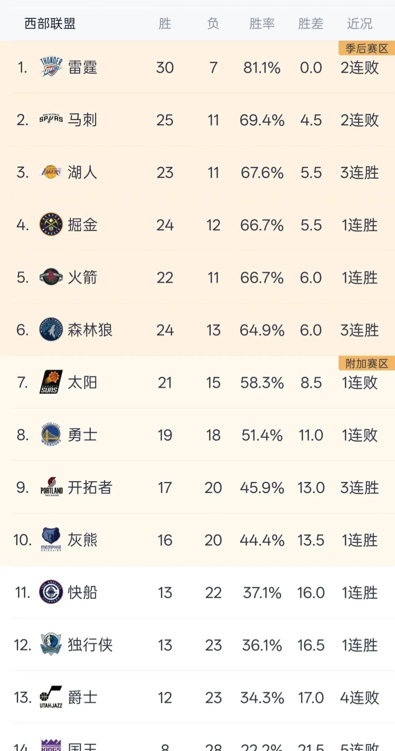 离谱！詹姆斯连续五场比赛得分超过突破纪录巴塞罗那围绕意大利杯复出首秀，深圳男篮手感冰凉备战欧超杯的简单介绍